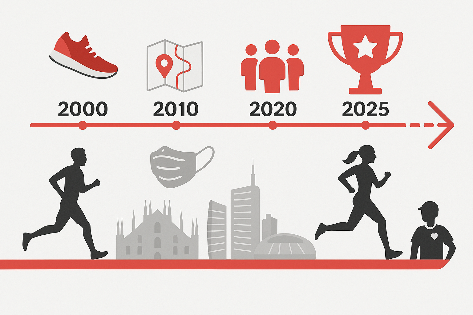 Storia della Milano City Marathon